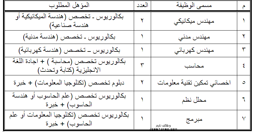 وظائف مؤسسة الحبوب بالرياض